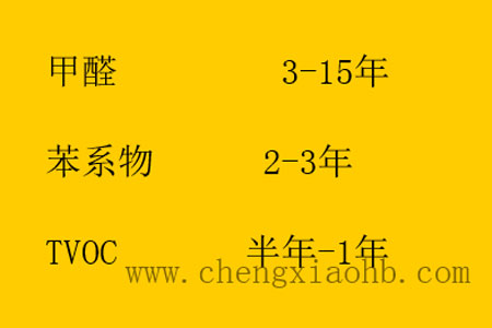 廣州甲醛治理公司