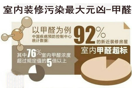 廣州除甲醛公司