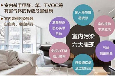 廣州專業(yè)甲醛檢測公司